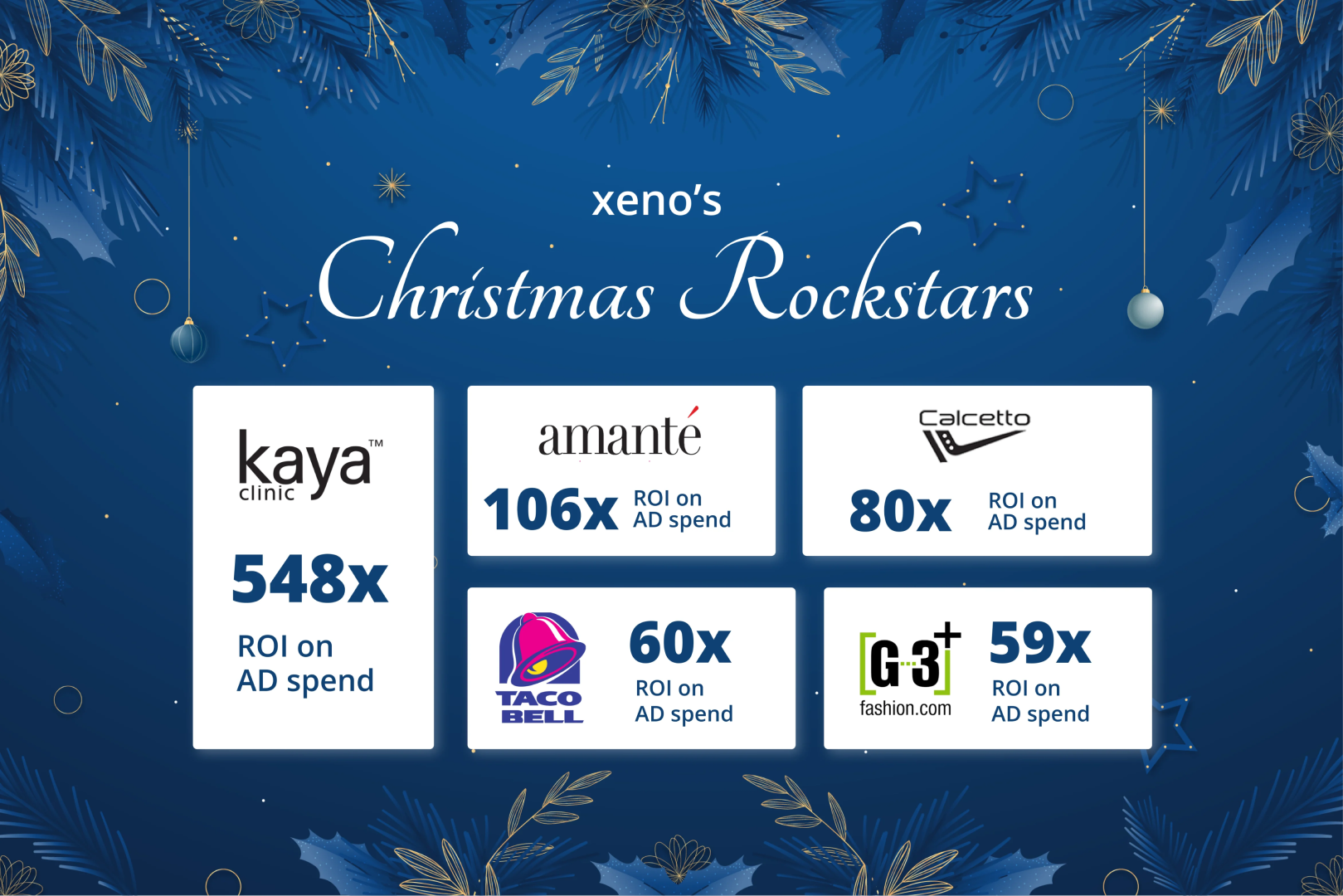Xeno Christmas Rockstars How brands maximized their revenue this